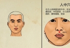 从长痣的位置看女人性能力强弱