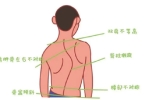 跳舞会加重脊柱侧弯吗