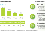 告别干涩模糊，优思益7合1蓝莓护眼丸助力Z世代找回眼里的“星光”7合1