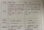 昆明爱尔眼科医院角膜塑形镜帮助9岁女孩控制近视增长！一年半仅增长25度