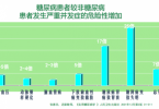 90后、00后也要警惕！“糖网”4大信号须知，多贝斯为眼底微循环护航
