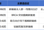 卵巢癌BRCA突变靶向药全面解析，PARP抑制剂引领治疗新纪元