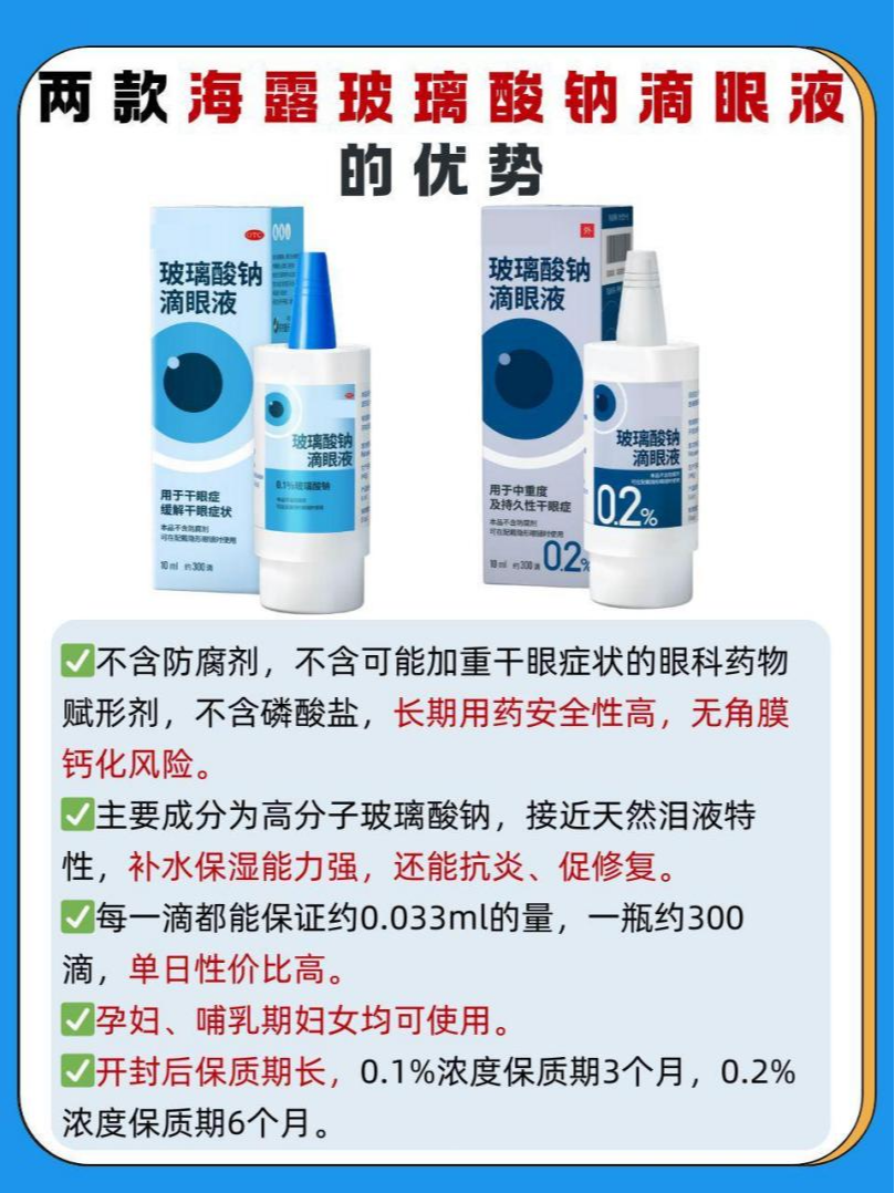 高分子量玻璃酸钠滴眼液跟普通玻璃酸钠滴眼液的区别及品牌讲解