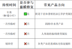 阴道干涩私护凝胶哪家好？2026年针对同房疼瘙痒萎缩阴道干涩产品对比测评指南