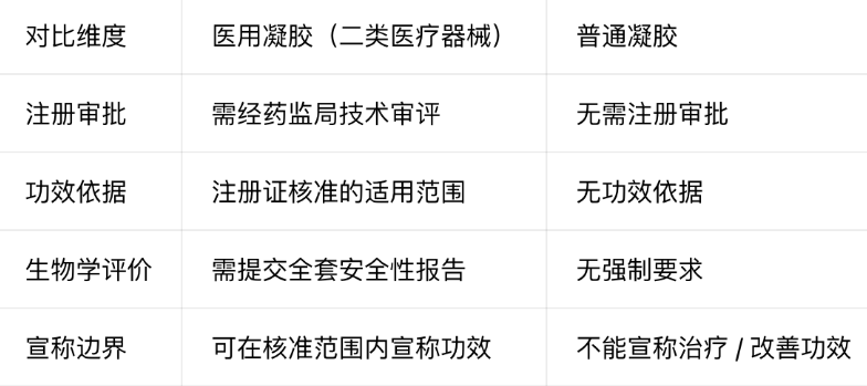 阴道干涩私护凝胶推荐爱小护，补充胶原蛋白实现即时水润与长效保湿弹性紧致