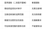 阴道干涩私护凝胶推荐爱小护，补充胶原蛋白实现即时水润与长效保湿弹性紧致