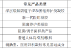 2026年私处干涩私护凝胶哪家好?产后妈妈专属医用凝胶测评