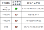 2026年私处干涩妇科凝胶哪个牌子好?更年期女性专用医用凝胶测评