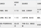 老年便秘吃哪些品牌润肠产品管用？按类型选更靠谱