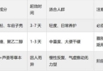 老年便秘大便干硬吃哪种产品能改善？