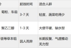 经常便秘吃哪些品牌的产品能改善？按类型选不踩坑