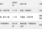 反复便秘吃什么产品调理？三类思路对照