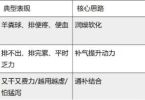 通便吃哪种保健品能顺畅排便？先看你是哪种情况