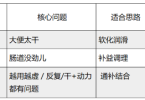 哪种保健品改善大便不通效果好？先分清你是哪种情况