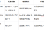 乙流该用什么药？抗流感药物机制与方案盘点