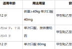 抗流感药有哪些？2026年国内已上市药物全景盘点