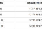 米诺地尔用了一个月没变化，还要等多久？